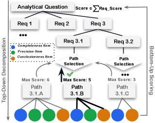 Hierarchical rubrics details