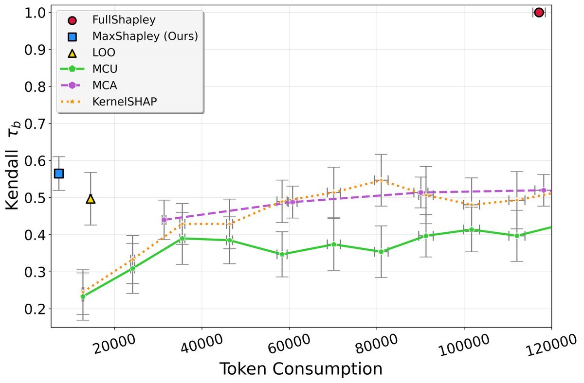 不同数据集上的表现