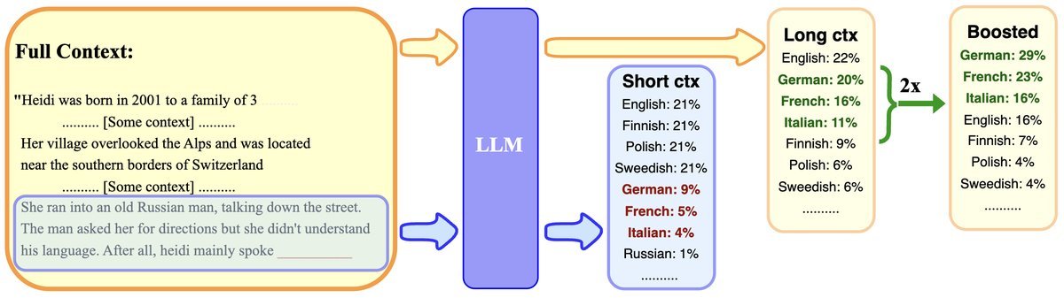 TaBoo 算法流程图