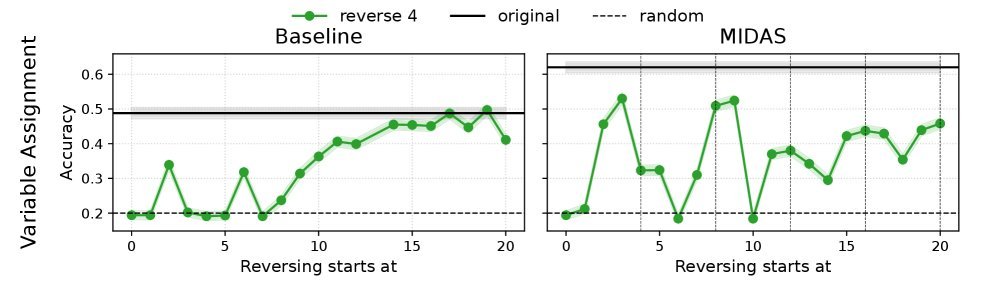 图7：MIDAS与LIDAS的对比