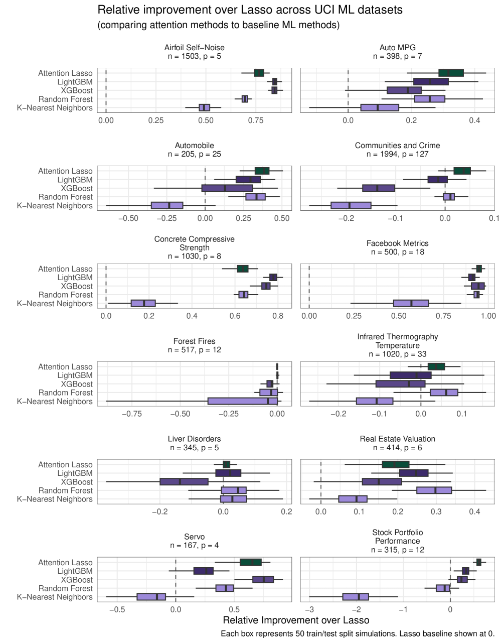 Supervised learning pays attention 论文图示