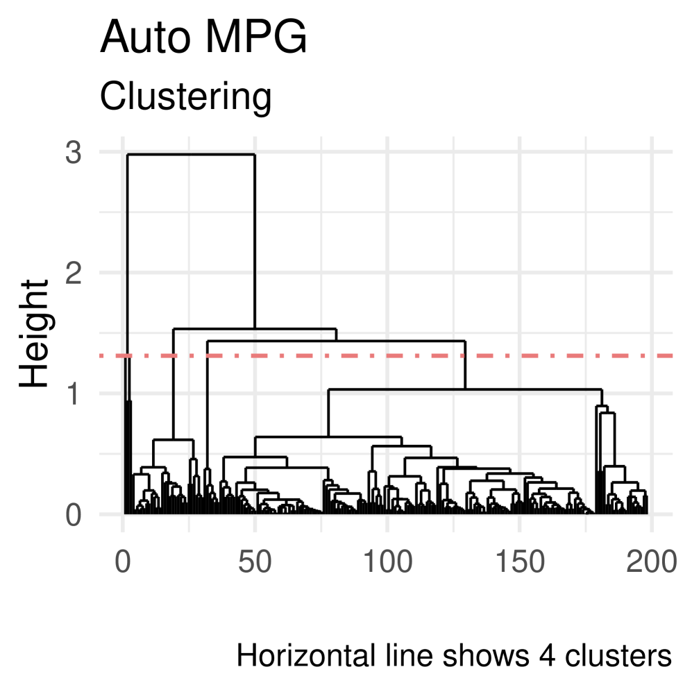 Supervised learning pays attention 论文图示