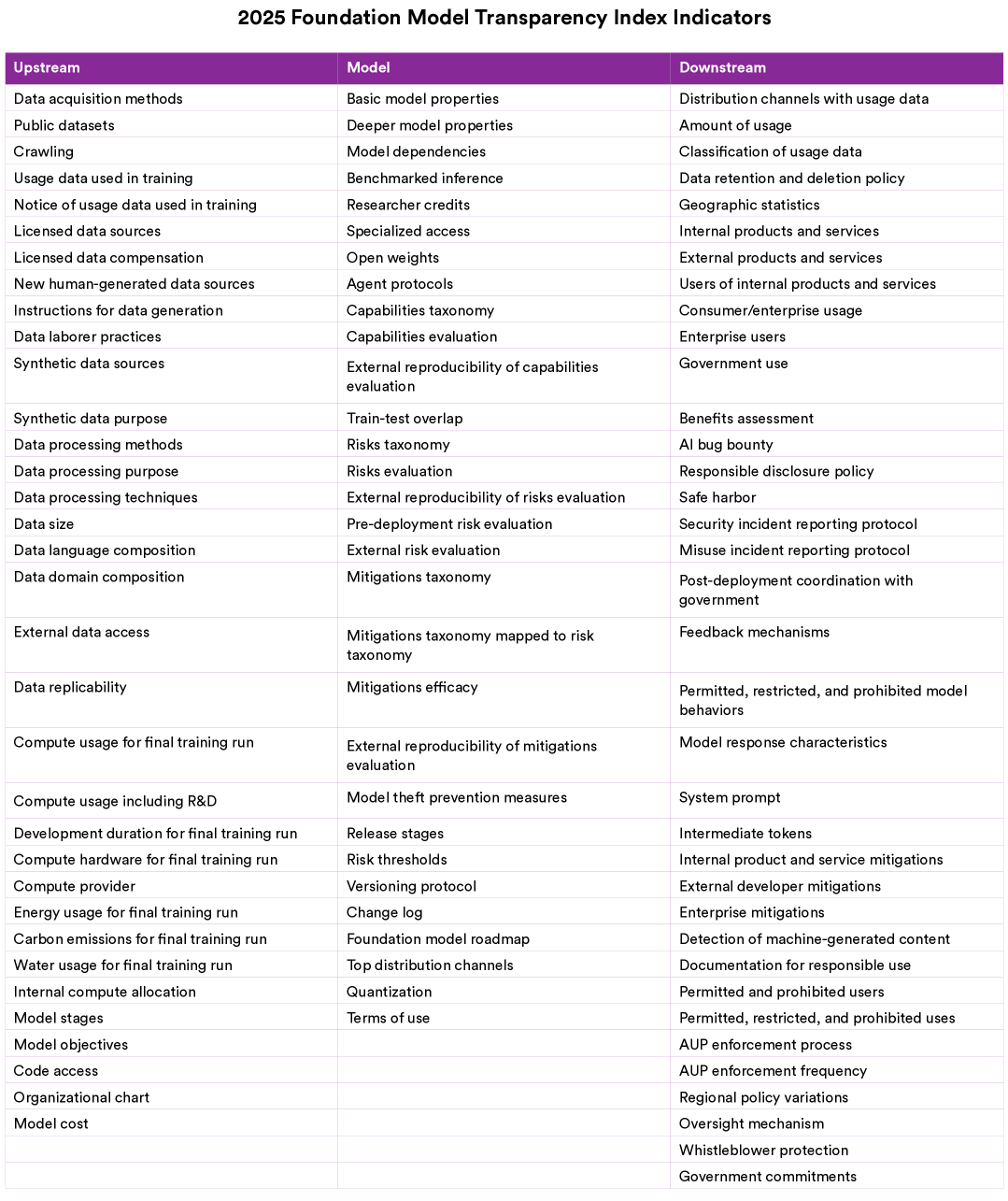 The 2025 Foundation Model Transparency Index 论文图示