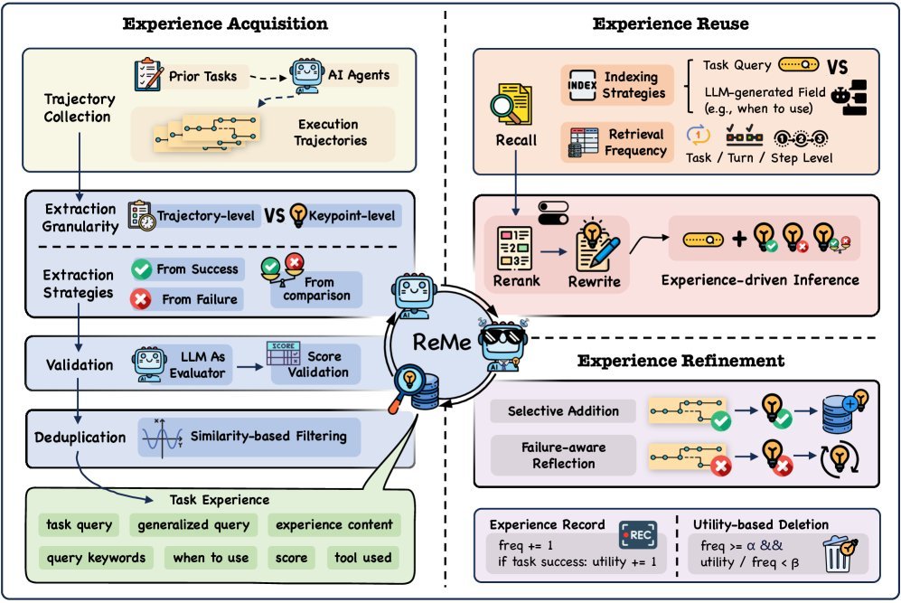 ReMe Framework Overview