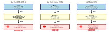 Citation-Grounded Code Comprehension: Preventing LLM Hallucination Through Hybrid Retrieval and Graph-Augmented Context 论文图示
