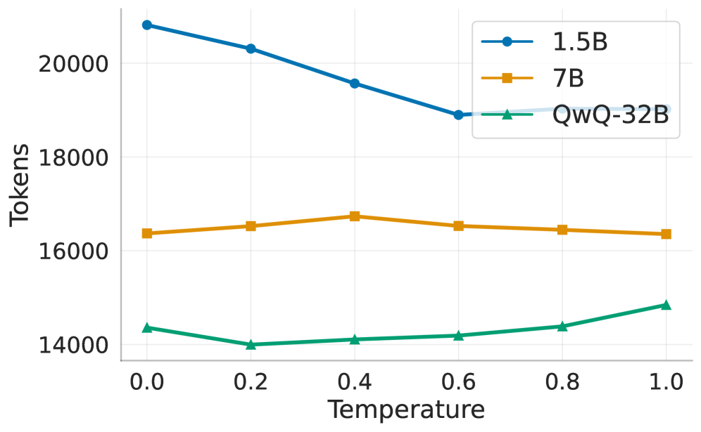Wait, Wait, Wait... Why Do Reasoning Models Loop? 论文图示