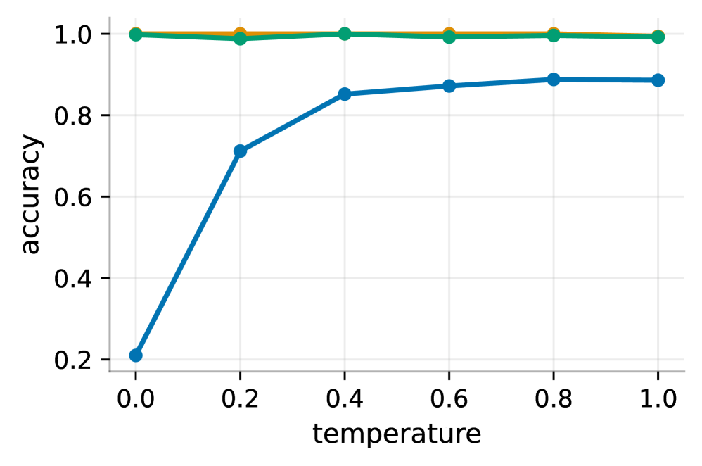 Wait, Wait, Wait... Why Do Reasoning Models Loop? 论文图示