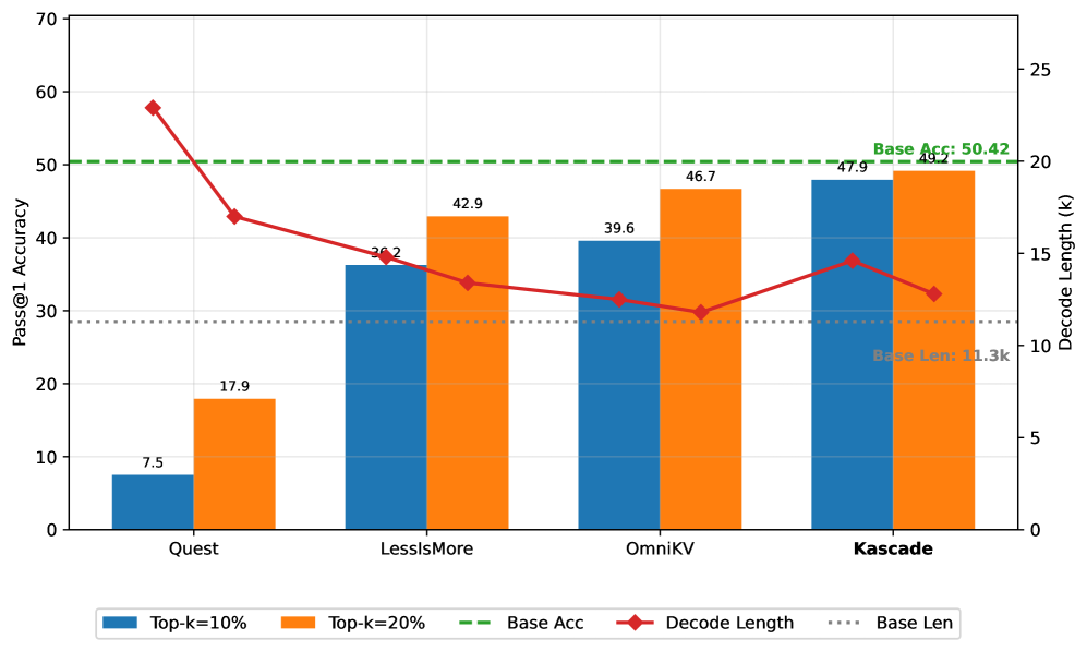 Table 2: Results on AIME-24