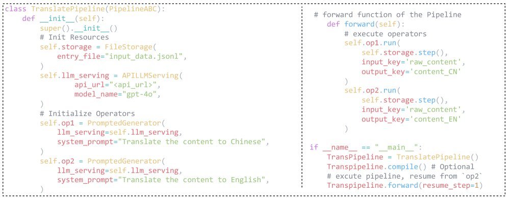 DataFlow Pipeline API 示例
