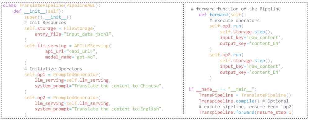 DataFlow Pipeline API 示例