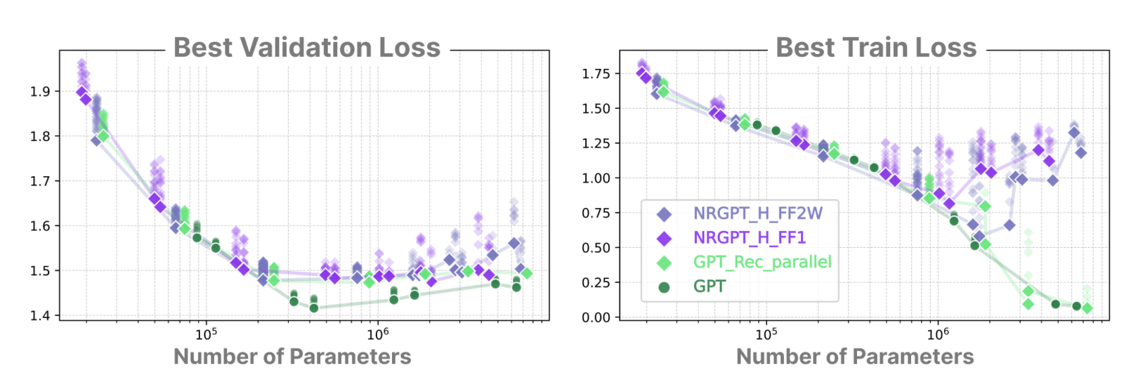 NRGPT: An Energy-based Alternative for GPT 论文图示