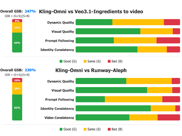 Kling-Omni Technical Report 论文图示