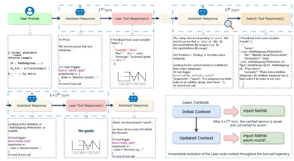 Agentic Prover Workflow