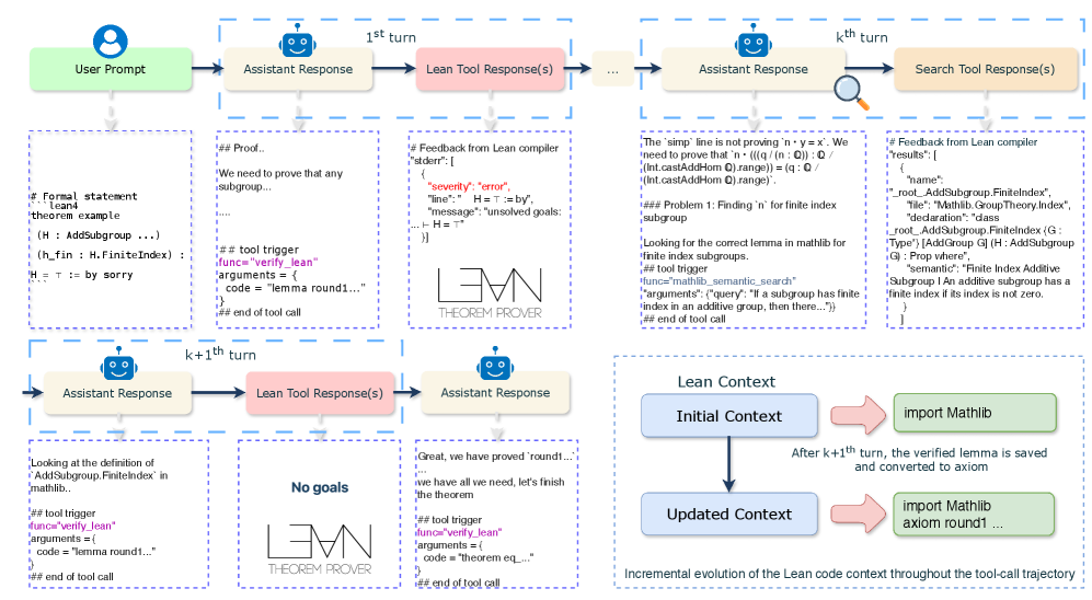 Agentic Prover Workflow
