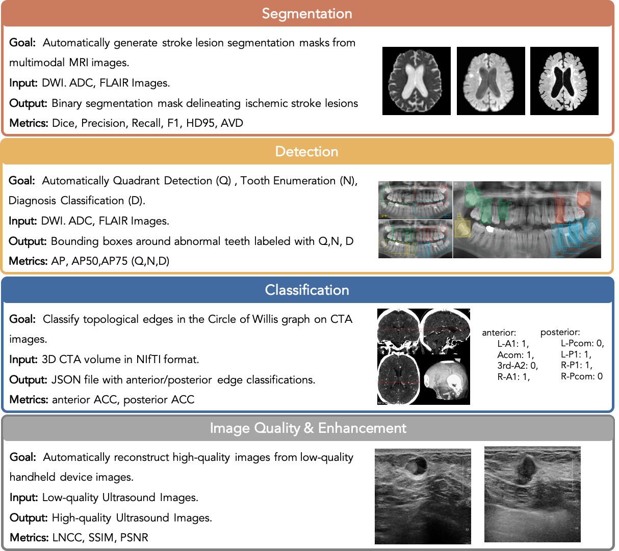 ReX-MLE: The Autonomous Agent Benchmark for Medical Imaging Challenges 论文图示