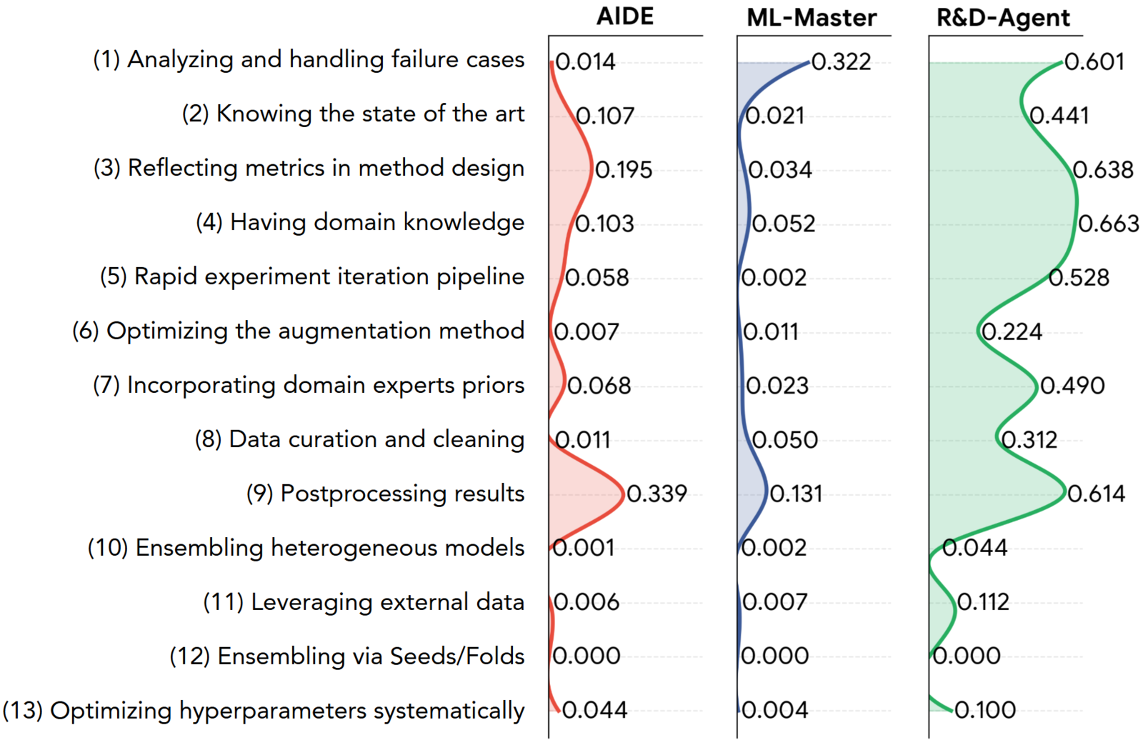 ReX-MLE: The Autonomous Agent Benchmark for Medical Imaging Challenges 论文图示