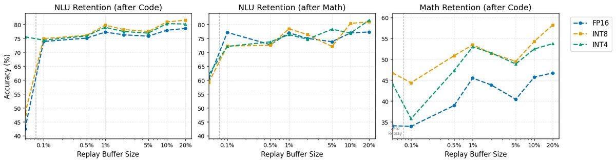 Retention Graphs