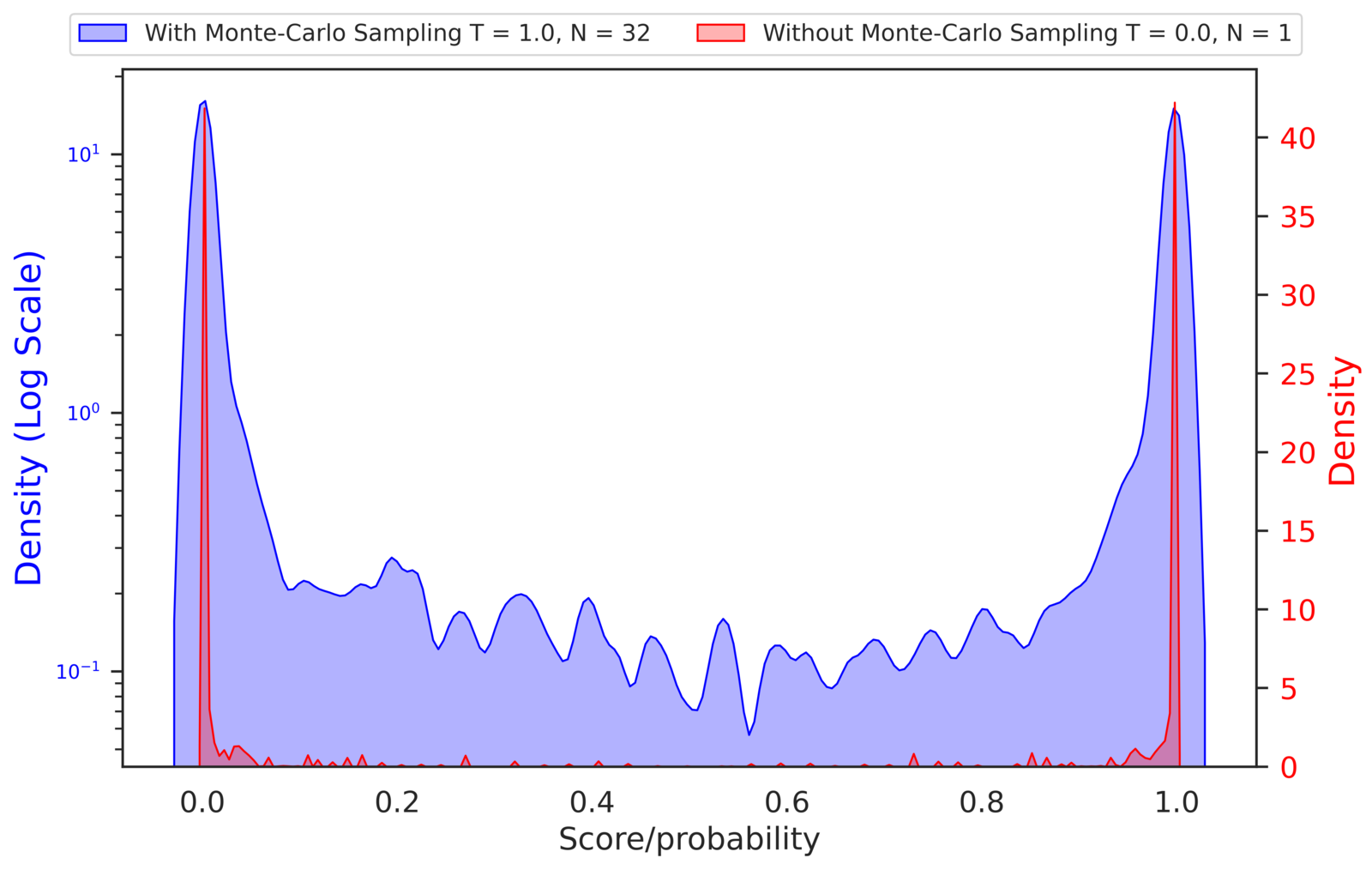 Scaling Reinforcement Learning for Content Moderation with Large Language Models 论文图示