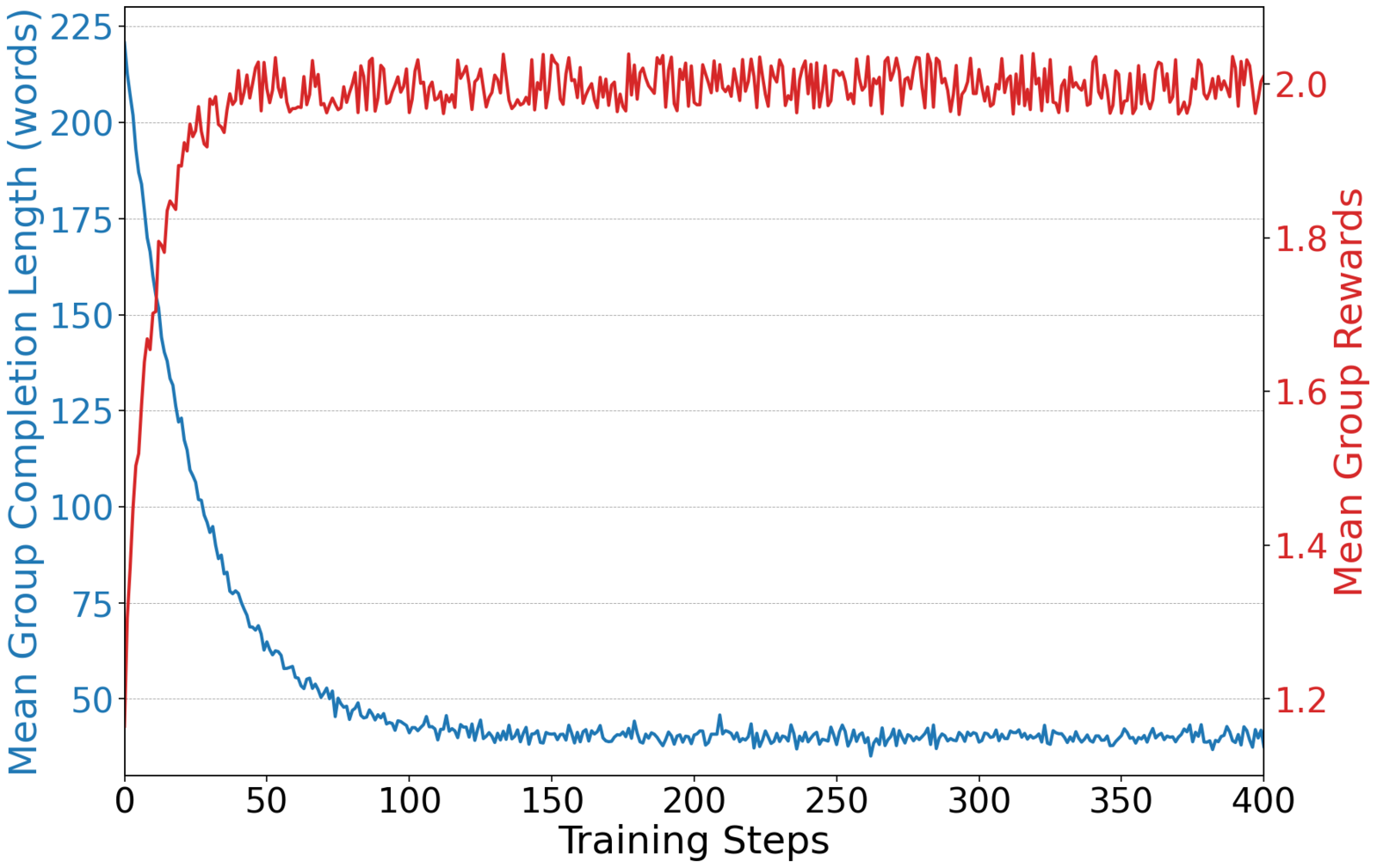 Scaling Reinforcement Learning for Content Moderation with Large Language Models 论文图示