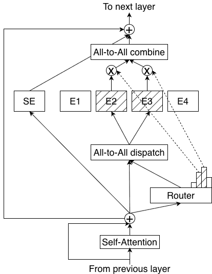 NVIDIA Nemotron 3: Efficient and Open Intelligence 论文图示