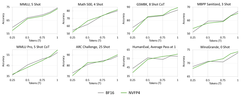 NVIDIA Nemotron 3: Efficient and Open Intelligence 论文图示