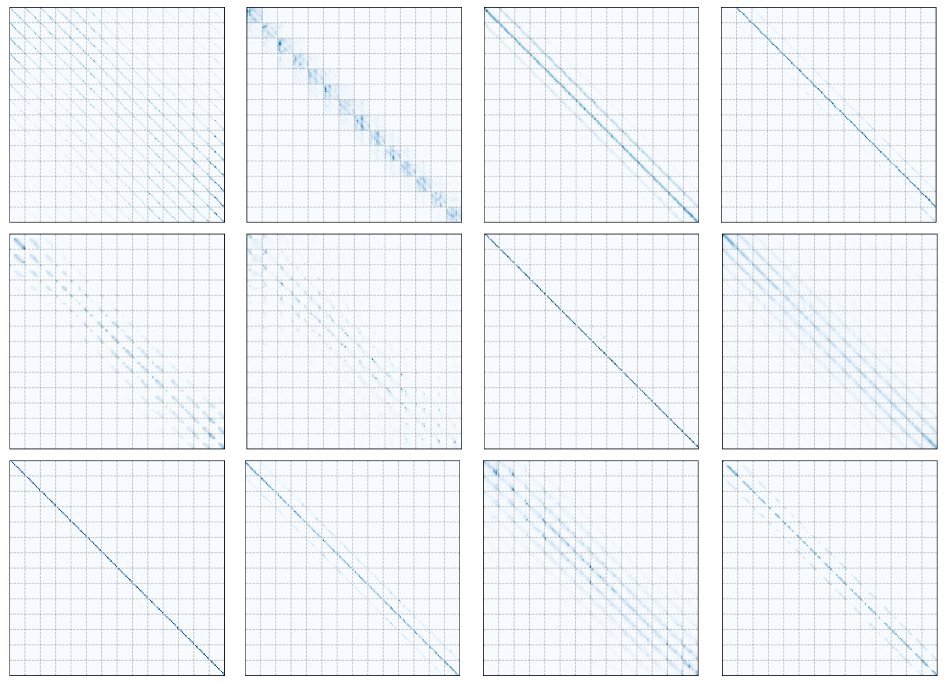 Attention maps from DeiT
