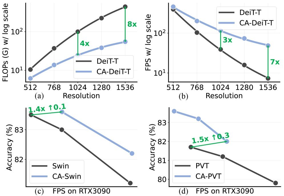 Efficiency Comparison