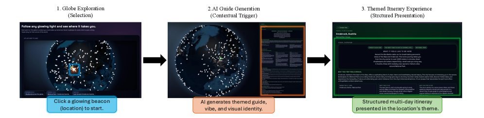 Infinite Travel Atlas