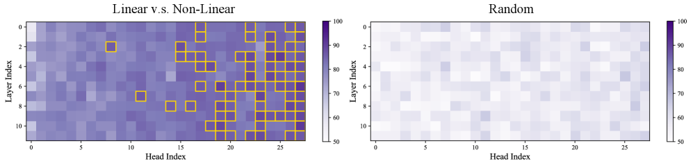 Understanding and Steering the Cognitive Behaviors of Reasoning Models at Test-Time 论文图示