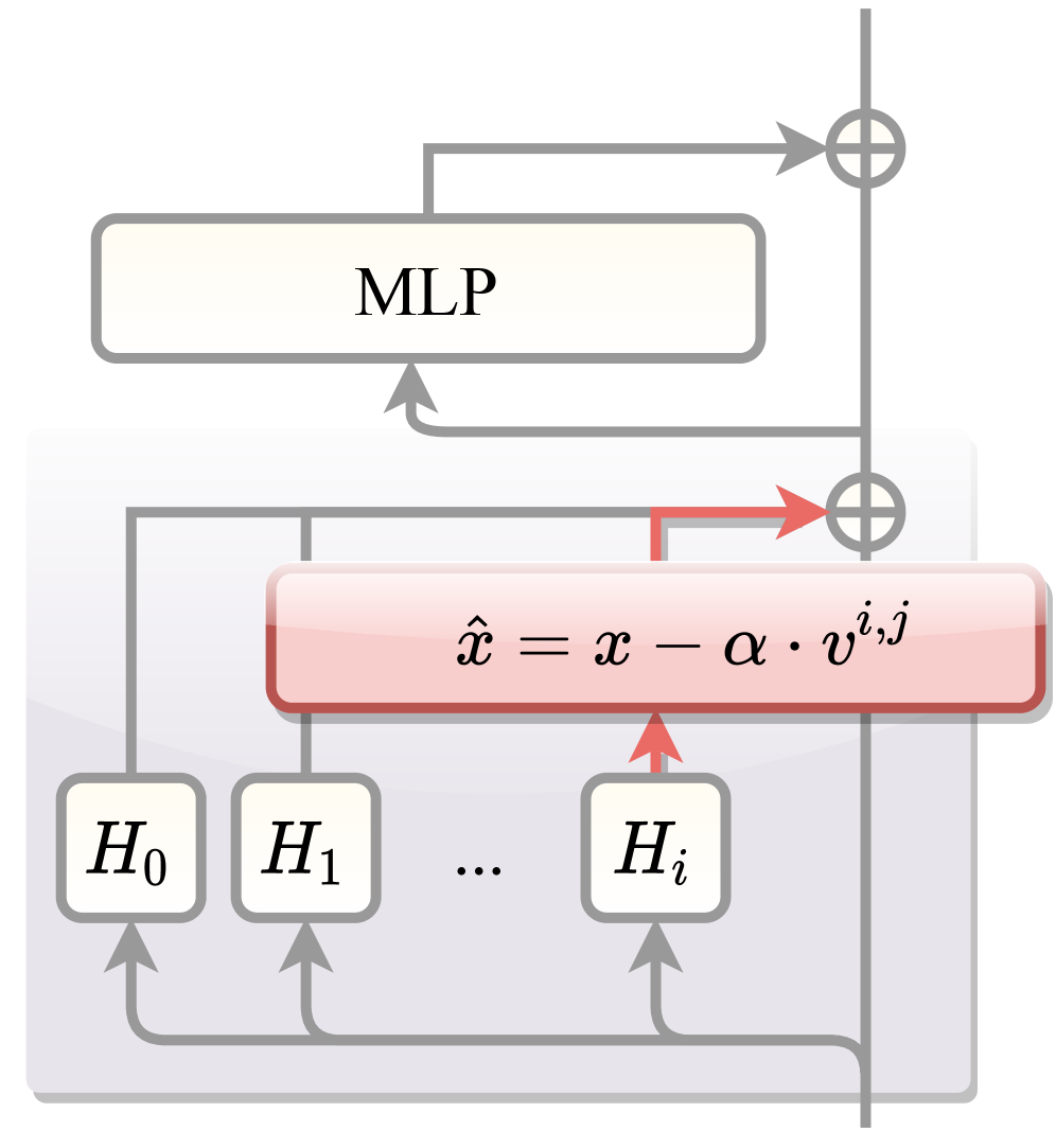 Understanding and Steering the Cognitive Behaviors of Reasoning Models at Test-Time 论文图示