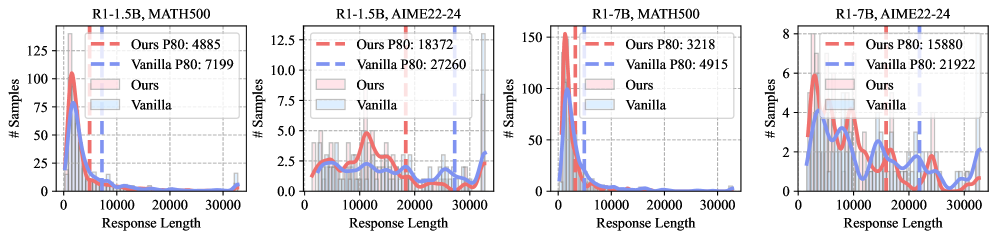 Understanding and Steering the Cognitive Behaviors of Reasoning Models at Test-Time 论文图示
