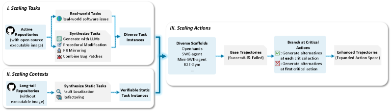 Youtu-LLM: Unlocking the Native Agentic Potential for Lightweight Large Language Models 论文图示