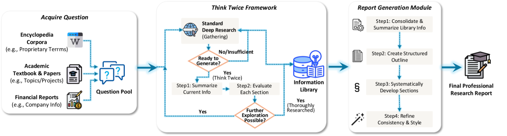 Youtu-LLM: Unlocking the Native Agentic Potential for Lightweight Large Language Models 论文图示