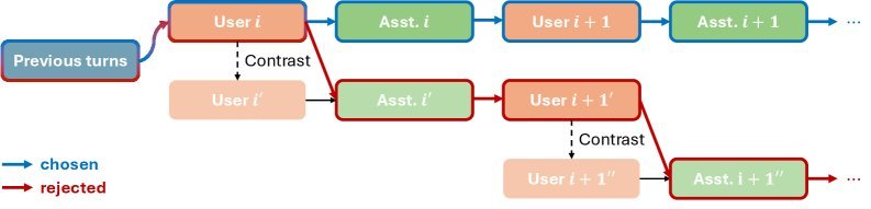 MUSIC 数据增强流程概览