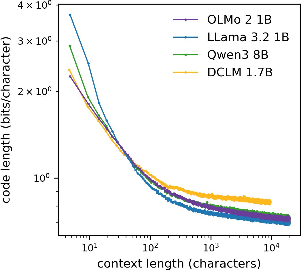 Large language models and the entropy of English 论文图示