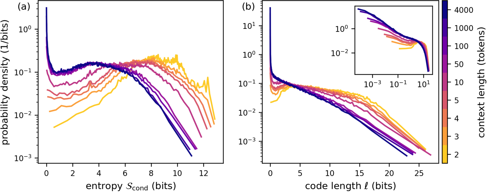 Large language models and the entropy of English 论文图示