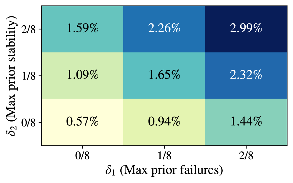 The Illusion of Insight in Reasoning Models 论文图示