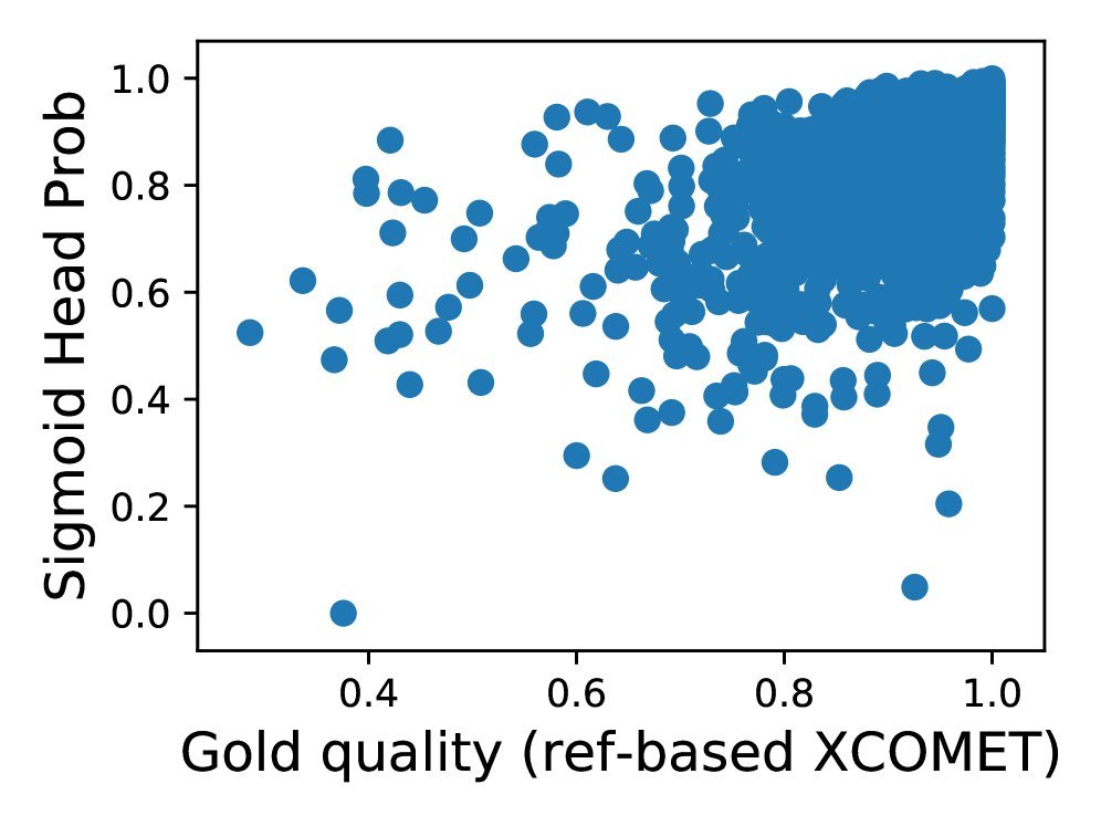 不同策略下的质量评估对比