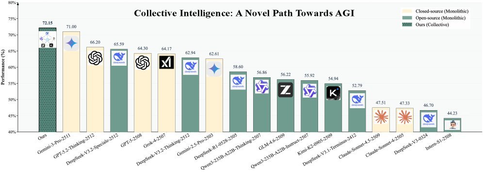 JiSi 性能对比图
