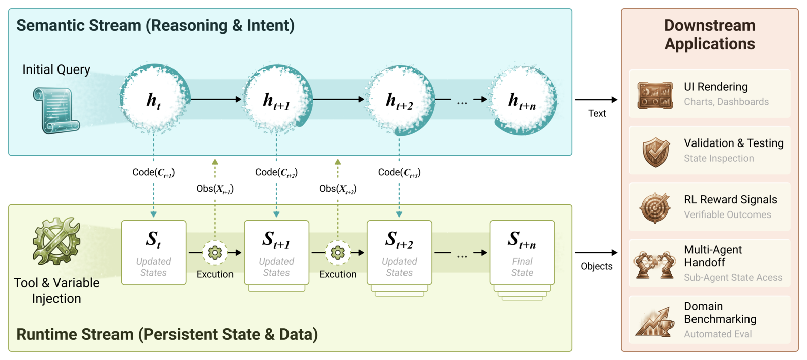 CaveAgent: Transforming LLMs into Stateful Runtime Operators 论文图示