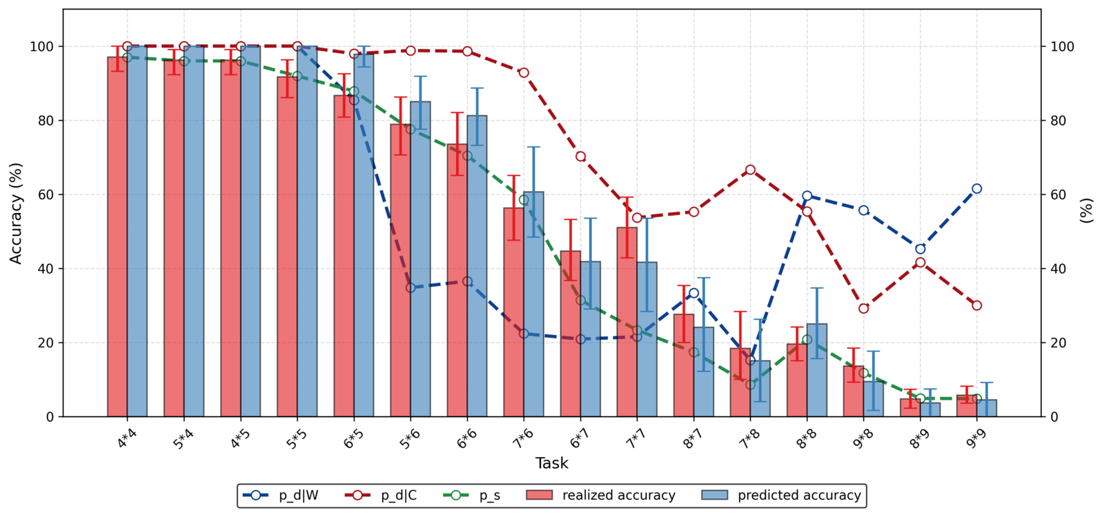 The Two-Stage Decision-Sampling Hypothesis: Understanding the Emergence of Self-Reflection in RL-Trained LLMs 论文图示