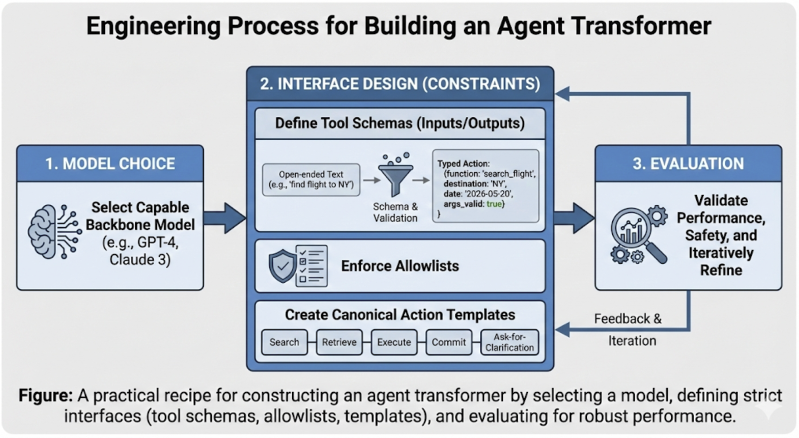 AI Agent Systems: Architectures, Applications, and Evaluation 论文图示