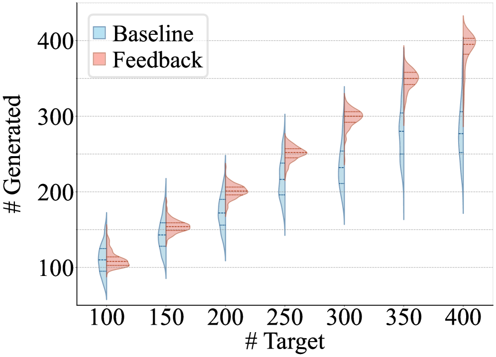 Can LLMs Track Their Output Length? A Dynamic Feedback Mechanism for Precise Length Regulation 论文图示