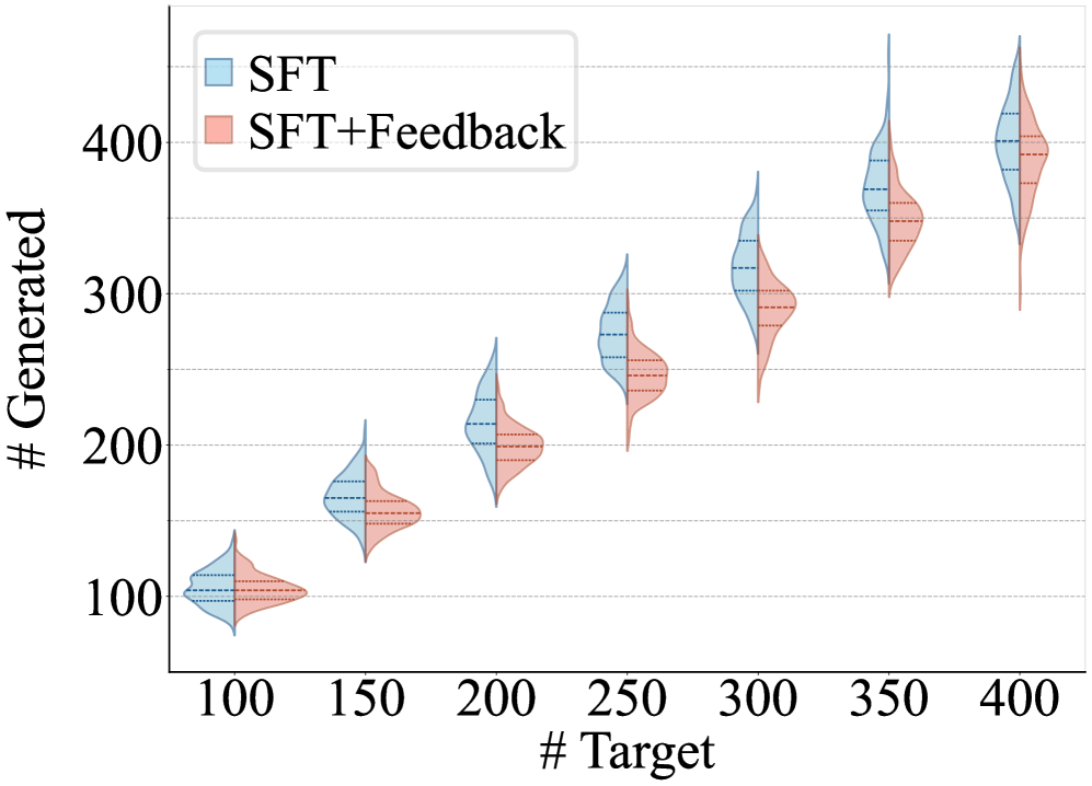 Can LLMs Track Their Output Length? A Dynamic Feedback Mechanism for Precise Length Regulation 论文图示