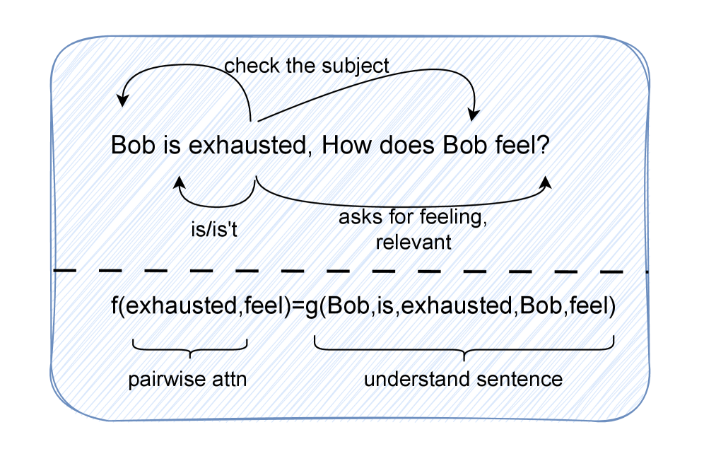 Tackling the Inherent Difficulty of Noise Filtering in RAG 论文图示