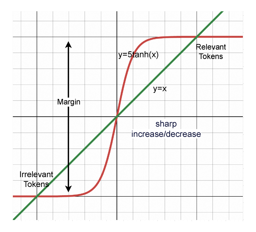Tackling the Inherent Difficulty of Noise Filtering in RAG 论文图示