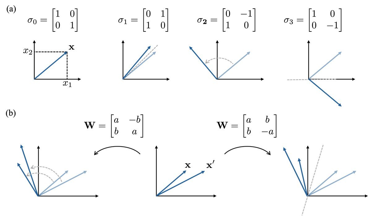CRoPE的几何解释