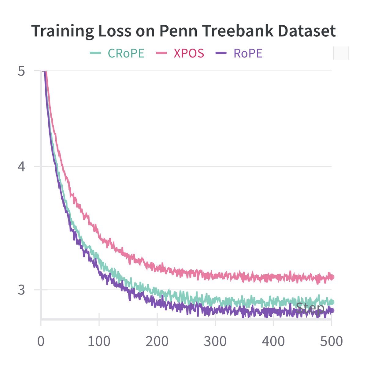 训练与验证损失曲线