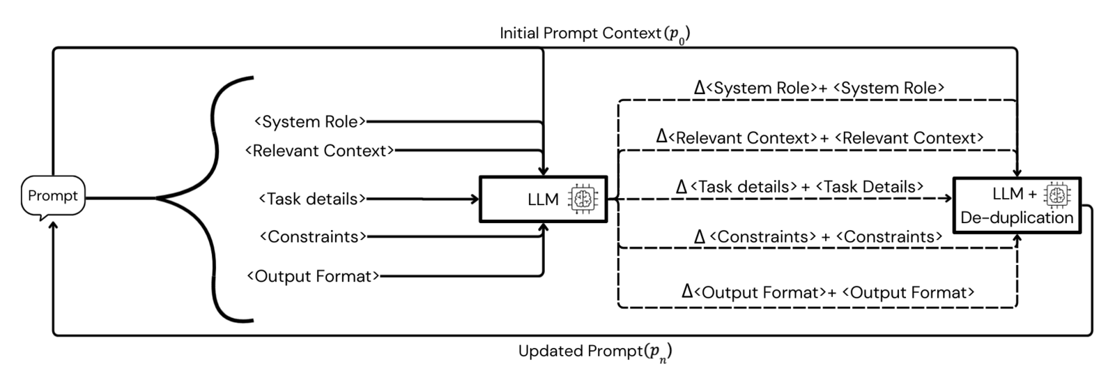 Modular Prompt Optimization: Optimizing Structured Prompts with Section-Local Textual Gradients 论文图示