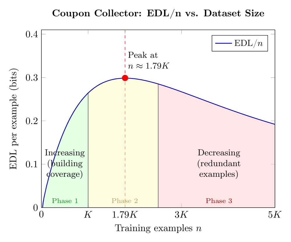 Excess Description Length of Learning Generalizable Predictors 论文图示